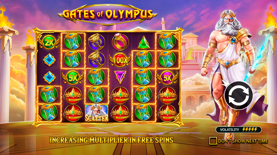Gates of Olympus Demo